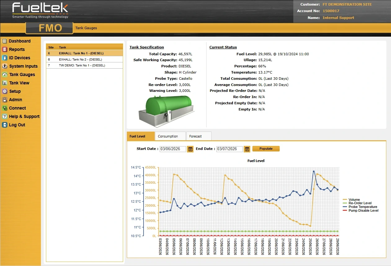 Fueltek FMO Tank Gauges screen with tank specification, current status and a fuel-level history chart