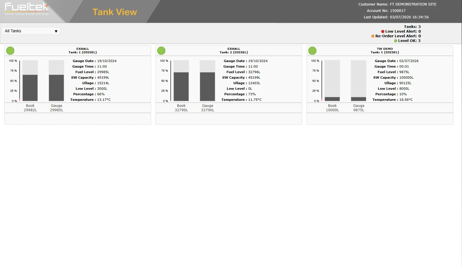 Fueltek Tank View showing three tank status panels with level indicators and update information