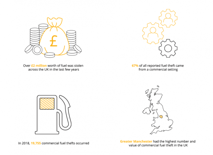Is My Employee Stealing Fuel? Prevent & Reduce Fuel Theft