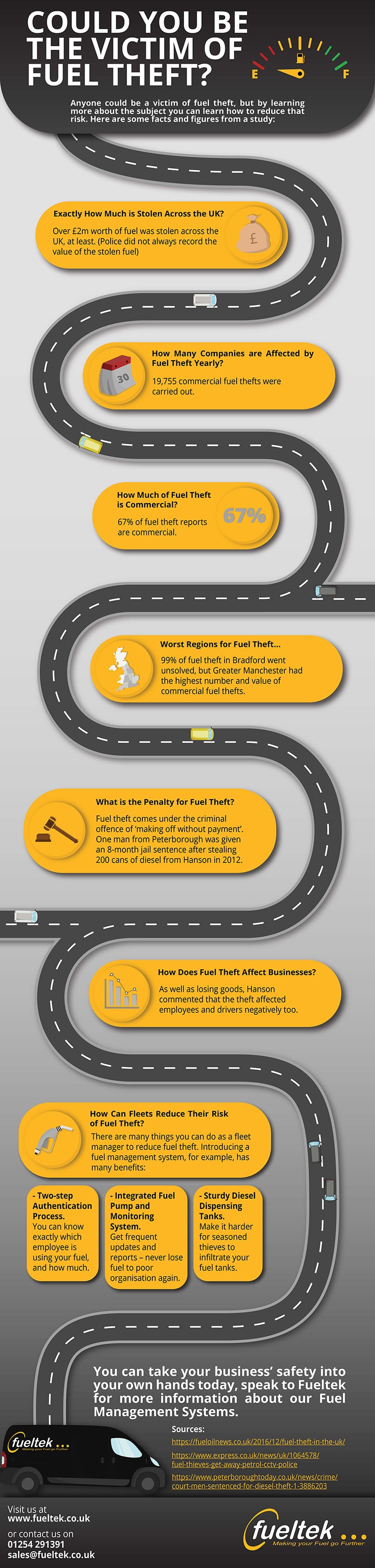 Fueltek Infographic-compressed (1)